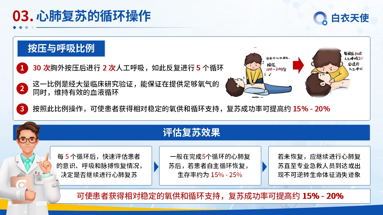 23-心肺复苏健康宣教第8页预览