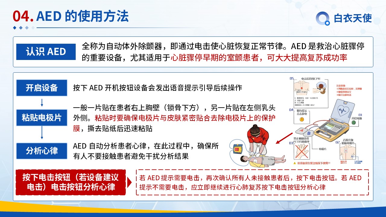 23-心肺复苏健康宣教第9页预览