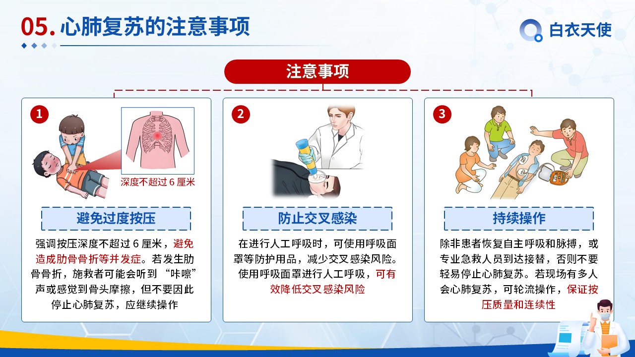 23-心肺复苏健康宣教第10页预览