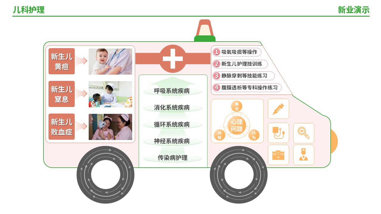 56-1《儿科护理架构图》（绿色）第2页预览图