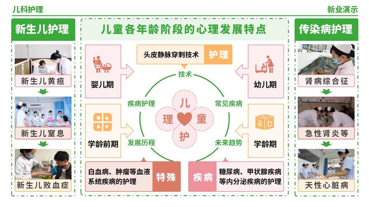 56-1《儿科护理架构图》（绿色）第5页预览图