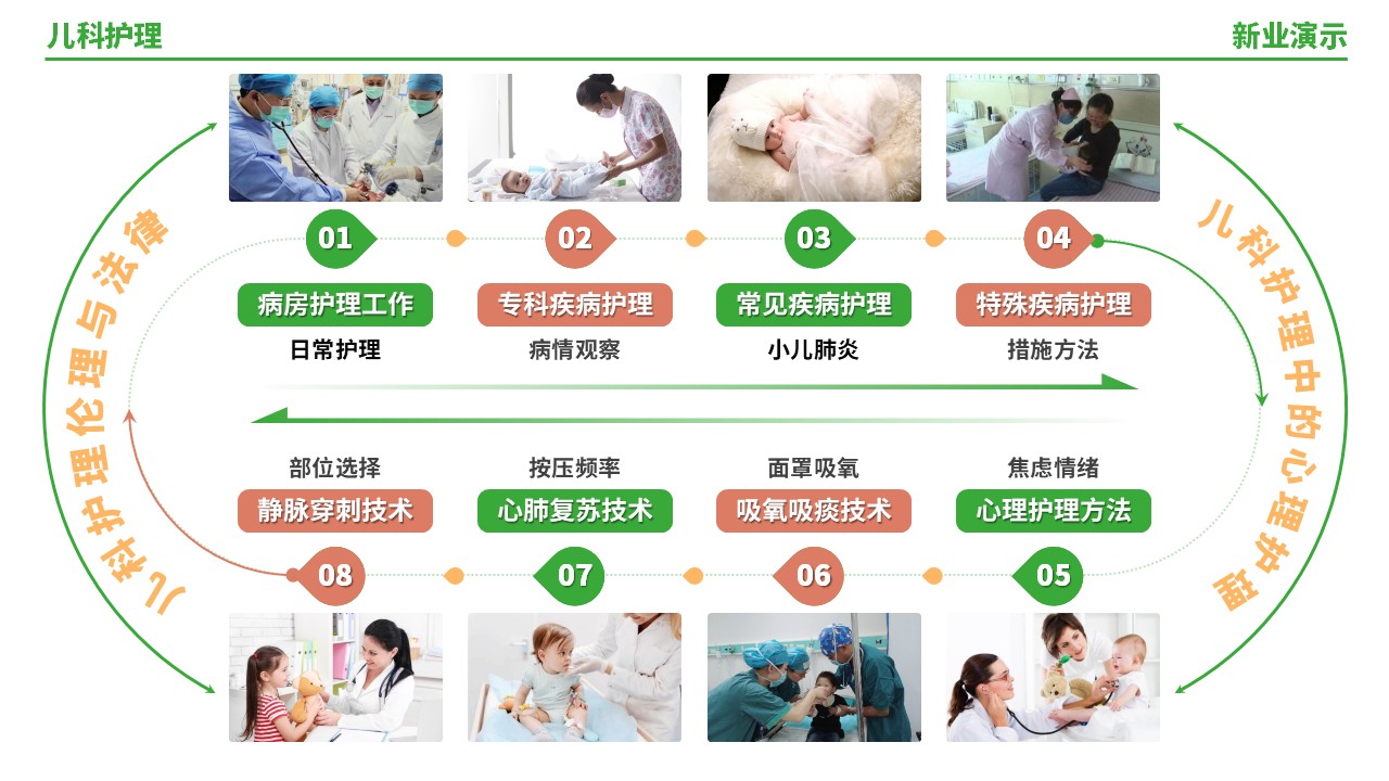 56-1《儿科护理架构图》（绿色）第7页预览图