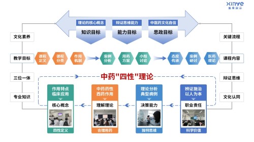 98-2 教学实施报告(临床药学-蓝绿)