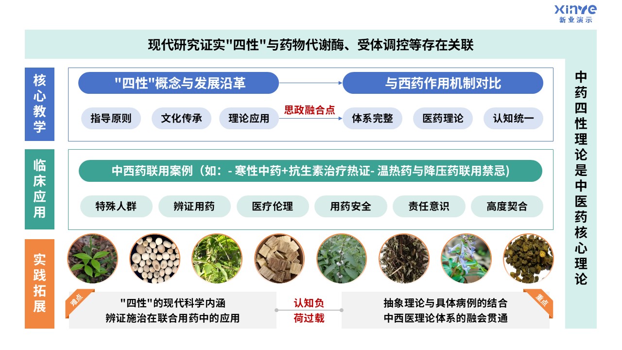 98-2 教学实施报告（临床药学-蓝绿）第2页预览图