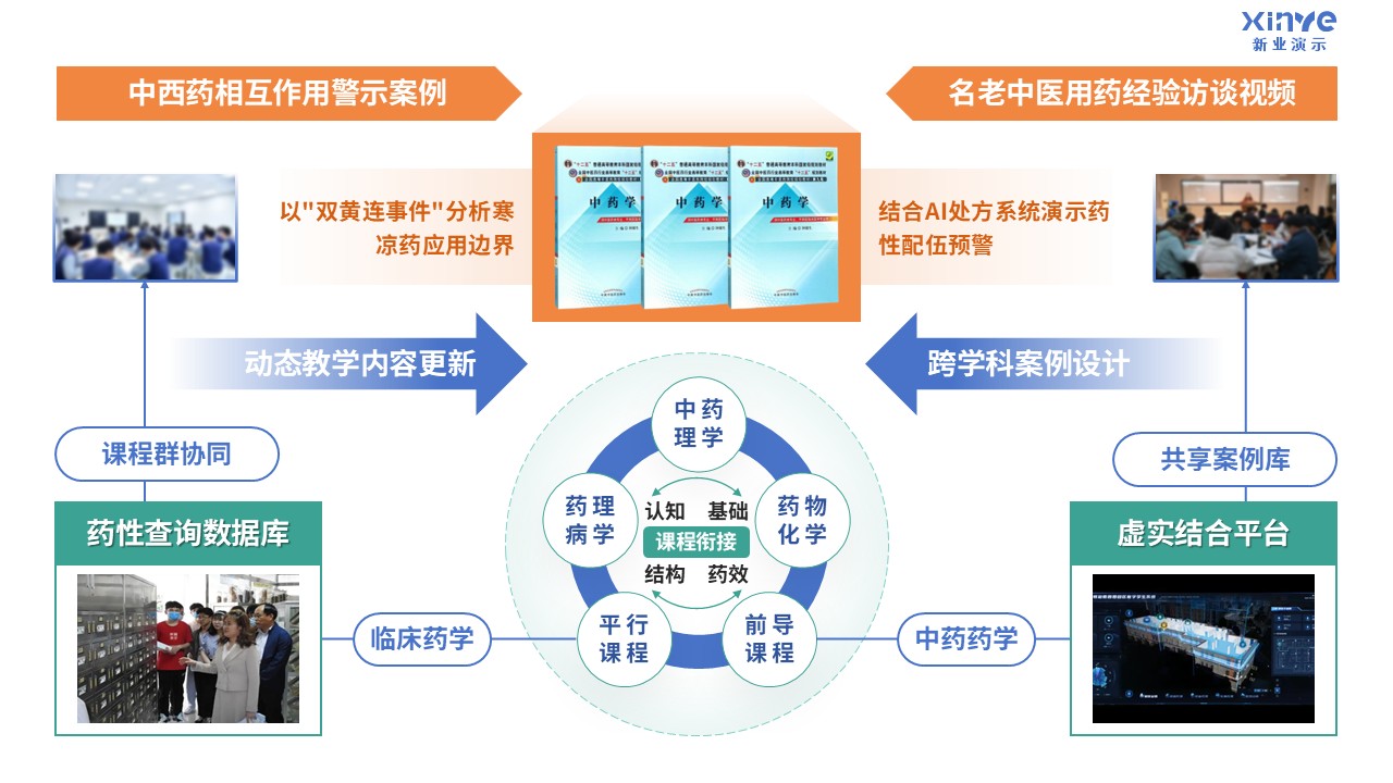 98-2 教学实施报告（临床药学-蓝绿）第3页预览图