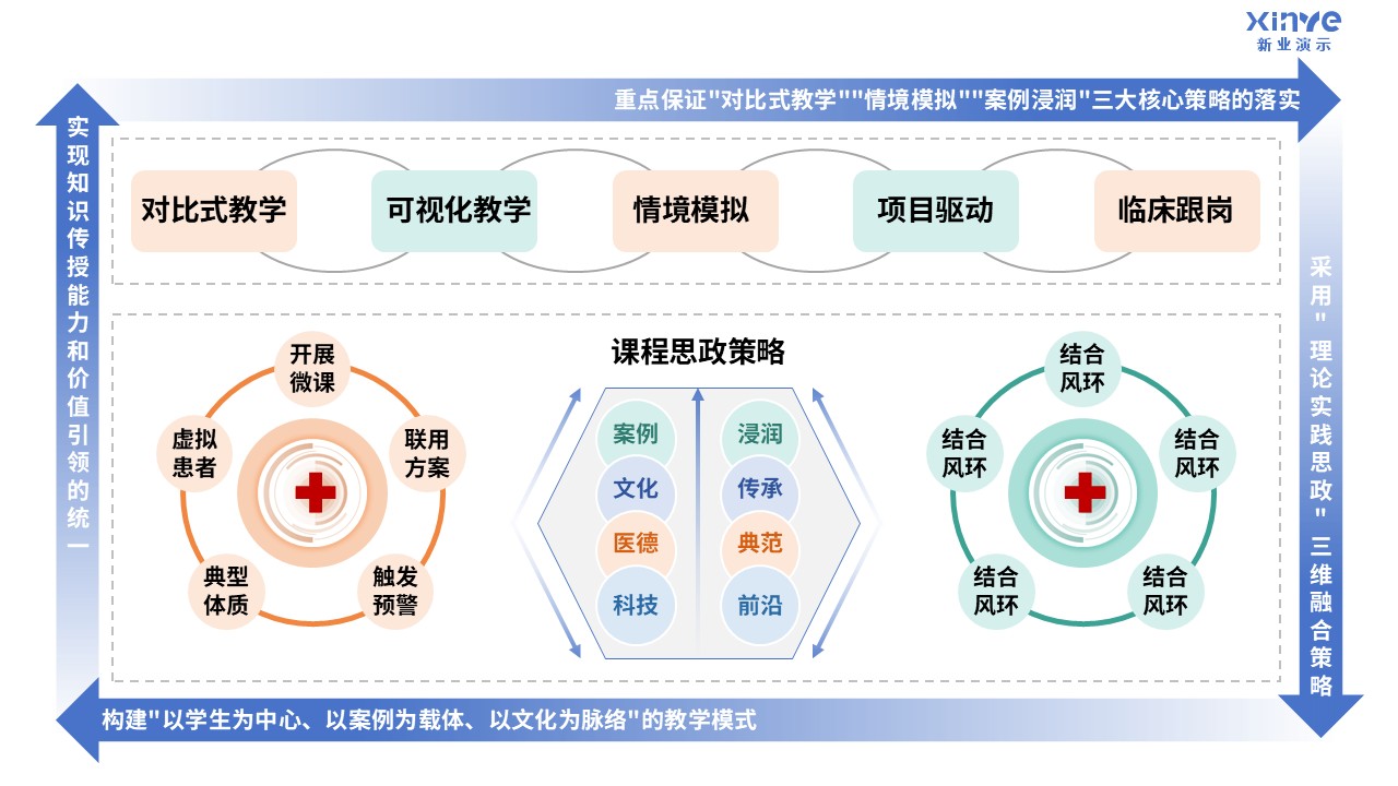98-2 教学实施报告（临床药学-蓝绿）第4页预览图