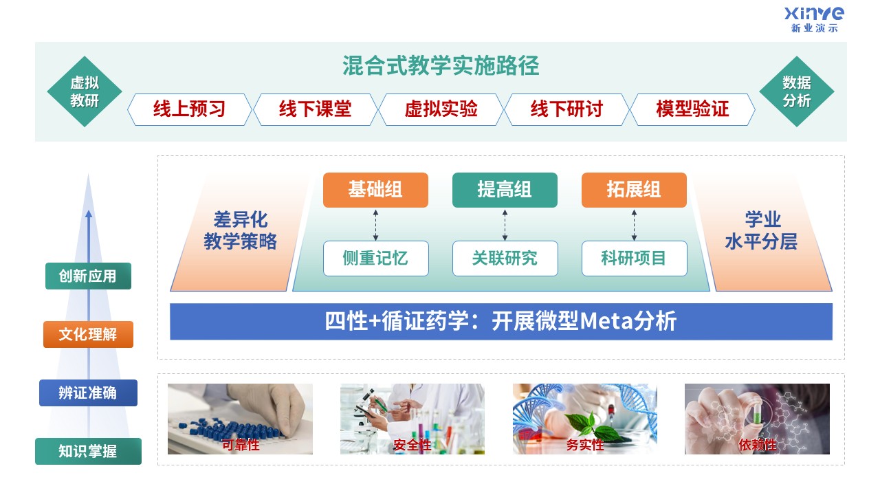 98-2 教学实施报告（临床药学-蓝绿）第5页预览图