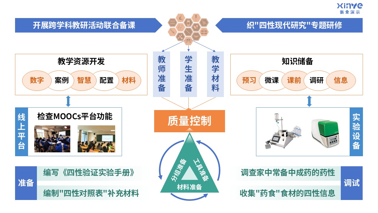 98-2 教学实施报告（临床药学-蓝绿）第6页预览图