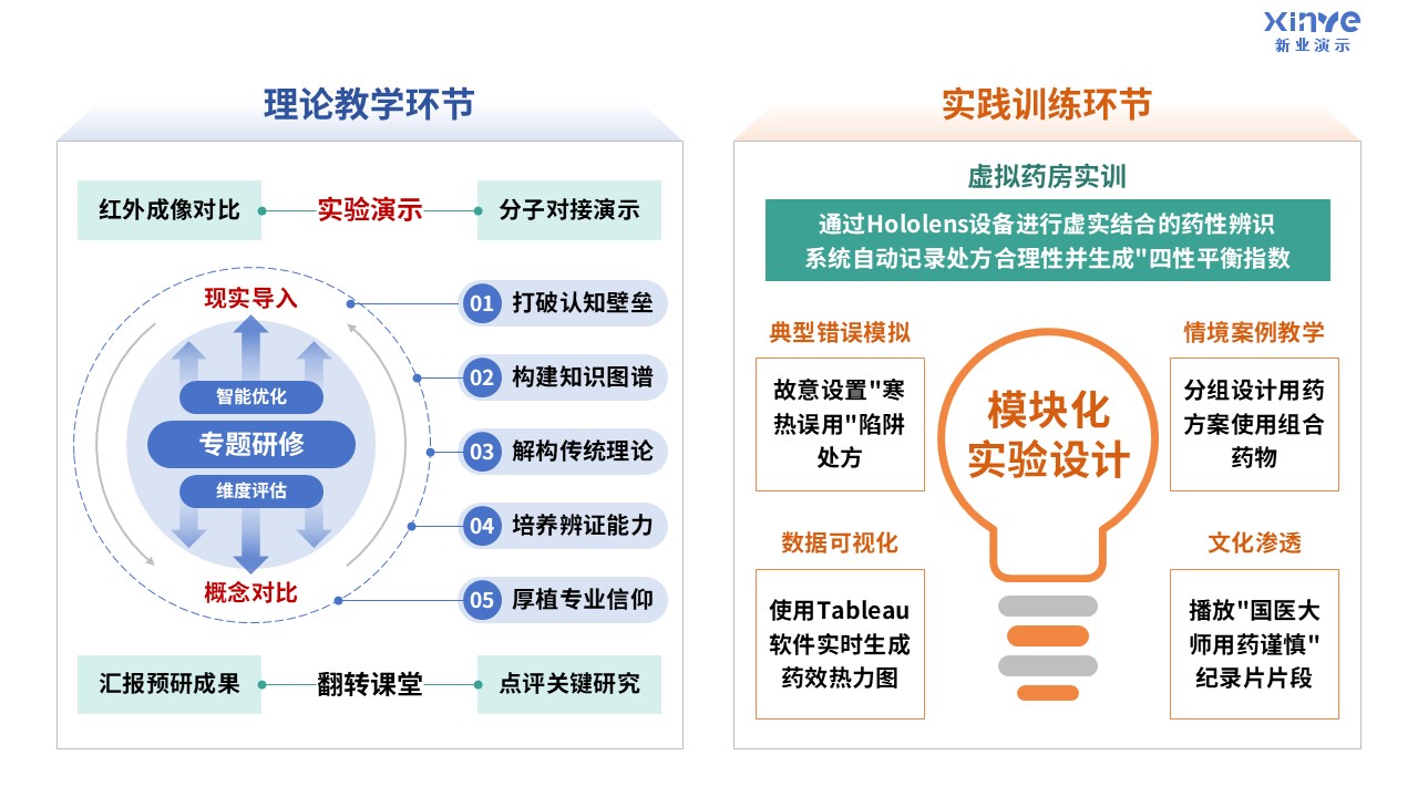 98-2 教学实施报告（临床药学-蓝绿）第7页预览图