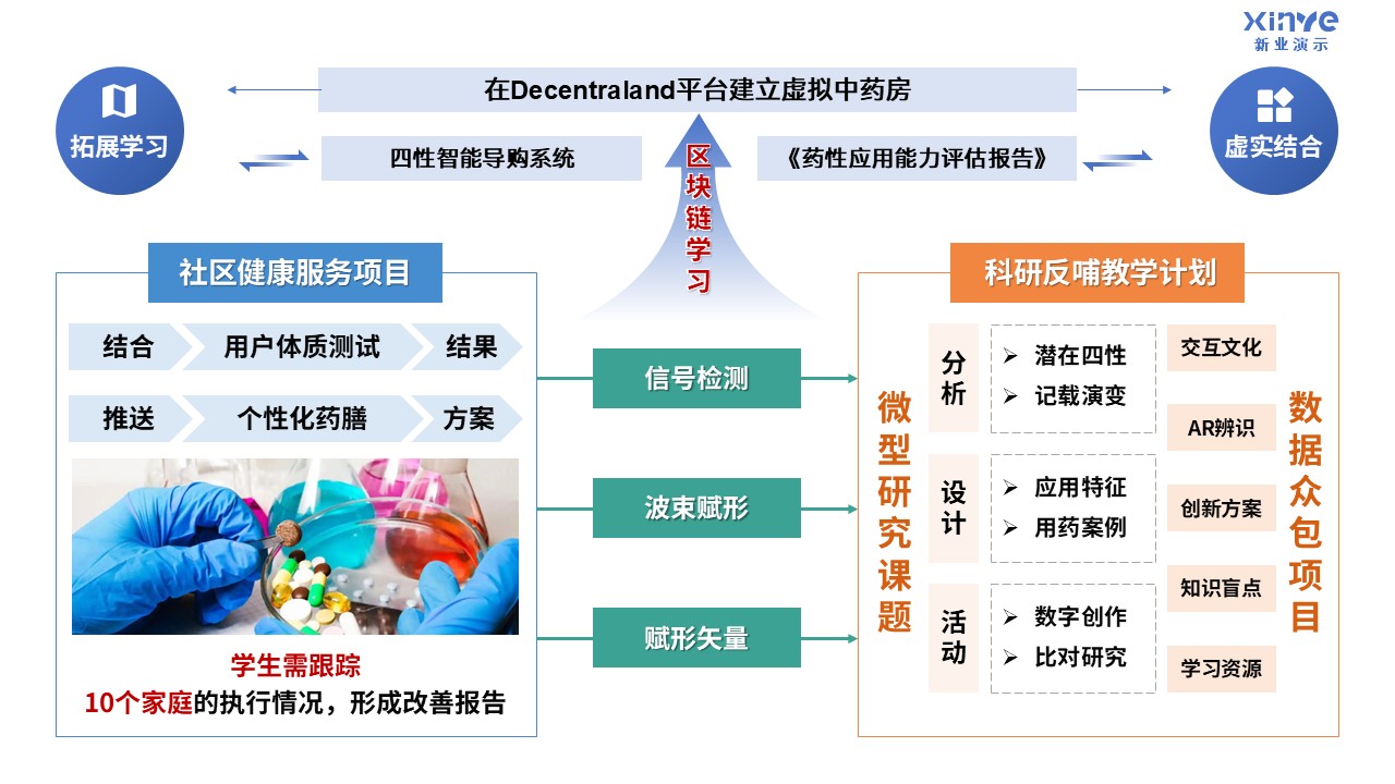 98-2 教学实施报告（临床药学-蓝绿）第8页预览图