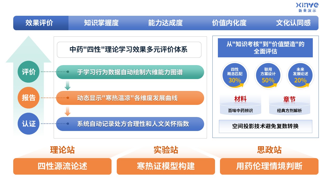98-2 教学实施报告（临床药学-蓝绿）第9页预览图