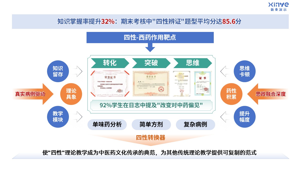 98-2 教学实施报告（临床药学-蓝绿）第10页预览图
