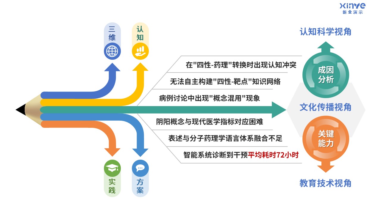 98-2 教学实施报告（临床药学-蓝绿）第11页预览图