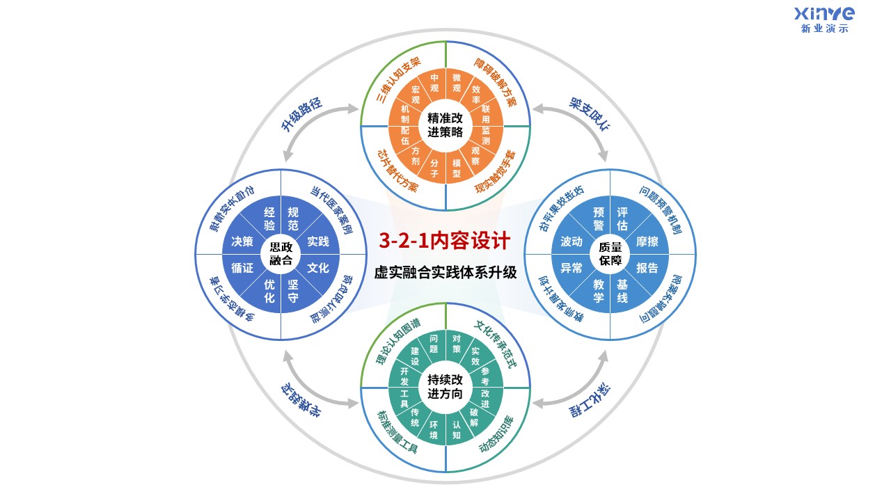 98-2 教学实施报告（临床药学-蓝绿）第12页预览图