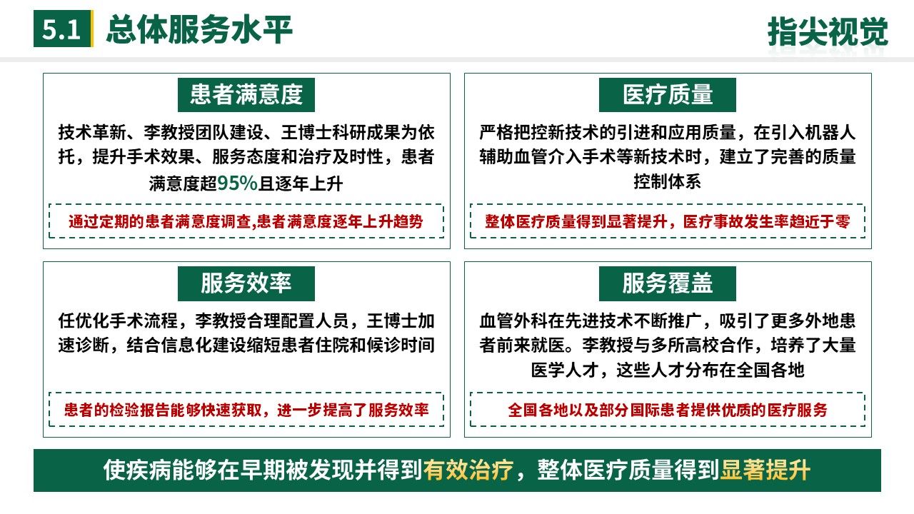 058期-湖北省省级重点工作汇报(绿色)第10页预览