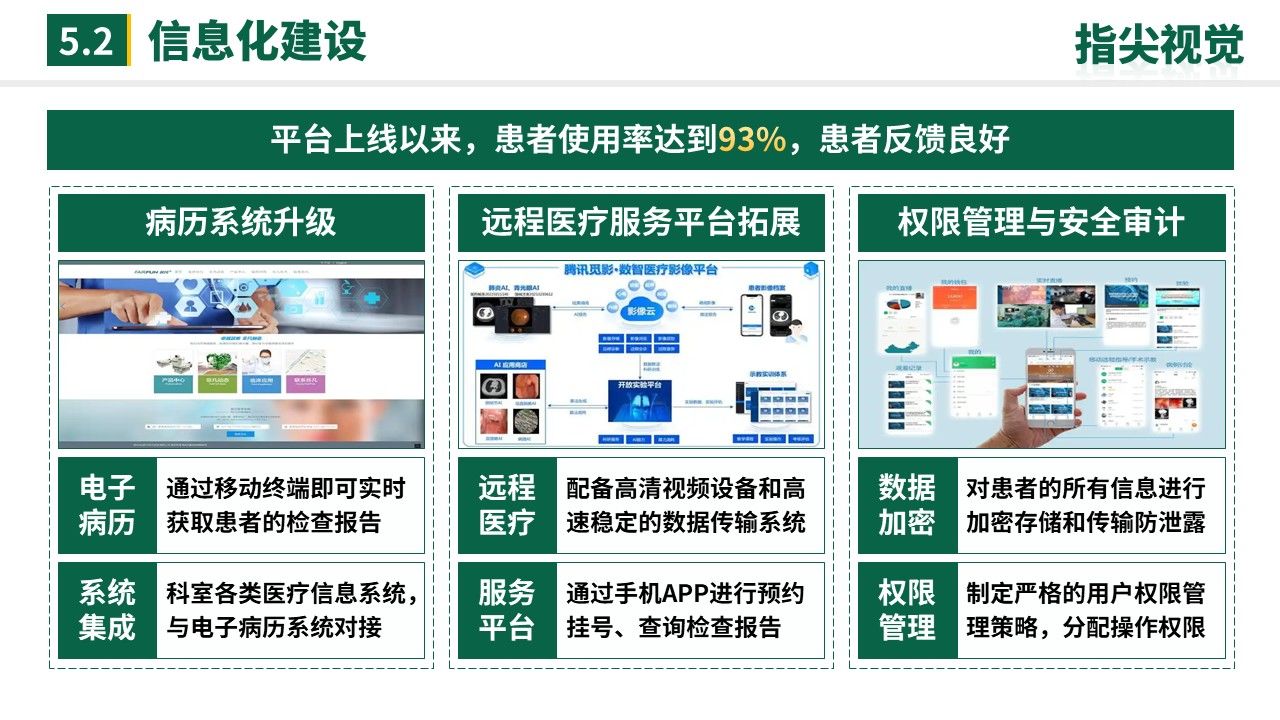 058期-湖北省省级重点工作汇报(绿色)第11页预览