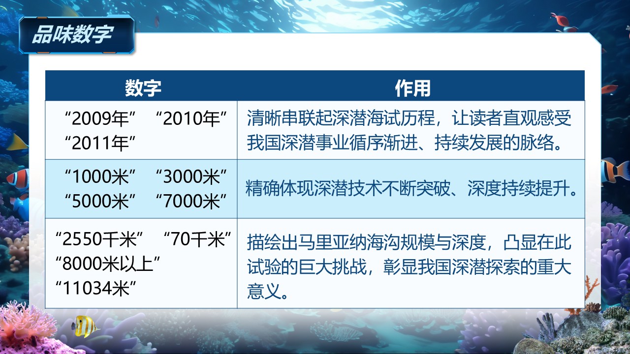 《“蛟龙”探海》（课件版权归属“松鼠语文”，只供个人使用，请勿私自传播，违者必究）第23页预览图