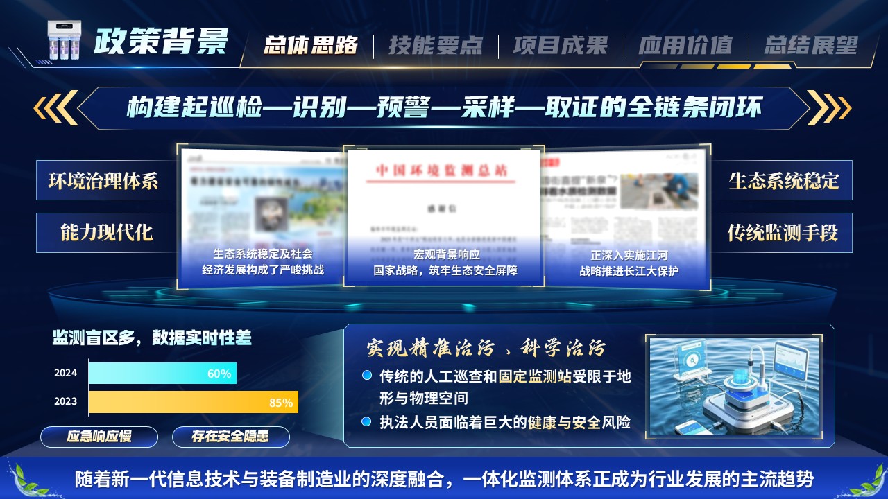 《数智护水安澜》世界技能大赛第3页预览图