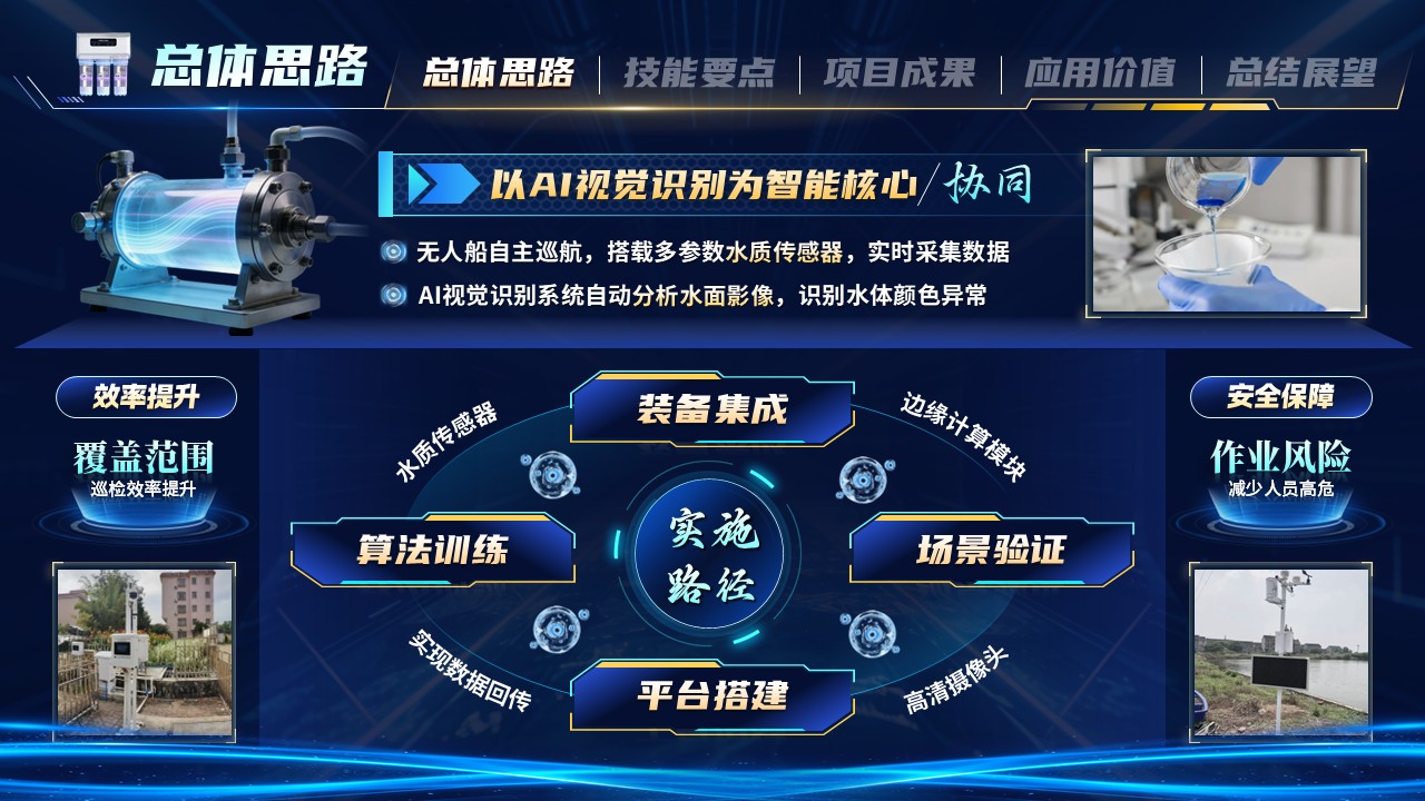 《数智护水安澜》世界技能大赛第4页预览图