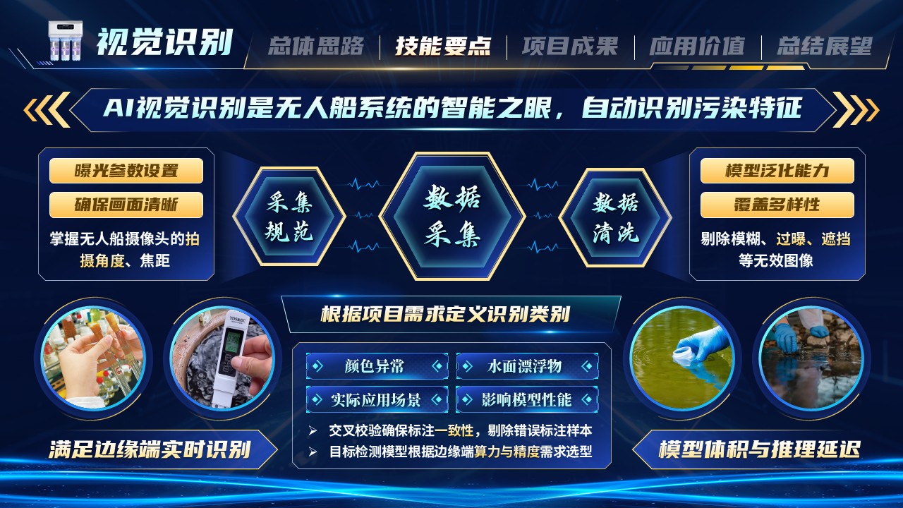 《数智护水安澜》世界技能大赛第5页预览图