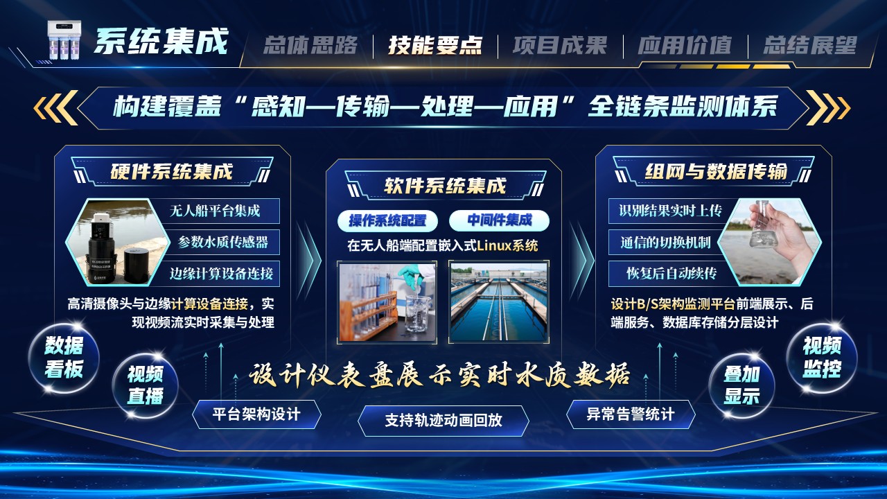 《数智护水安澜》世界技能大赛第6页预览图