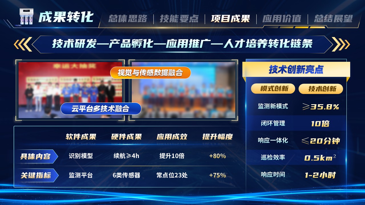 《数智护水安澜》世界技能大赛第8页预览图