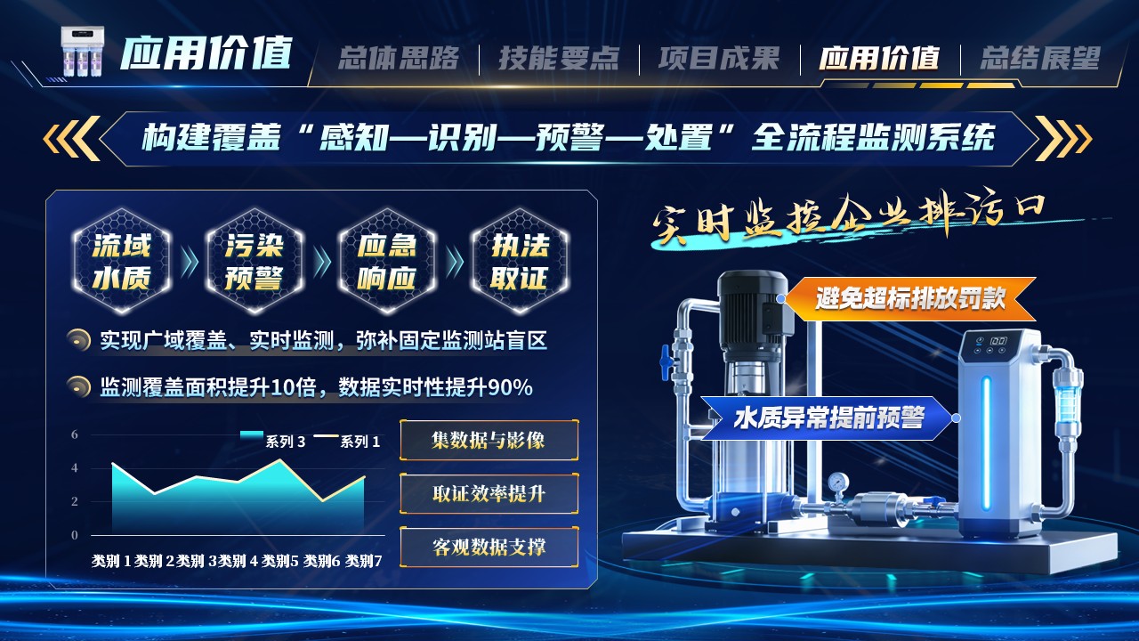 《数智护水安澜》世界技能大赛第9页预览图