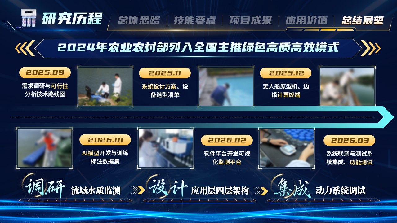 《数智护水安澜》世界技能大赛第10页预览图