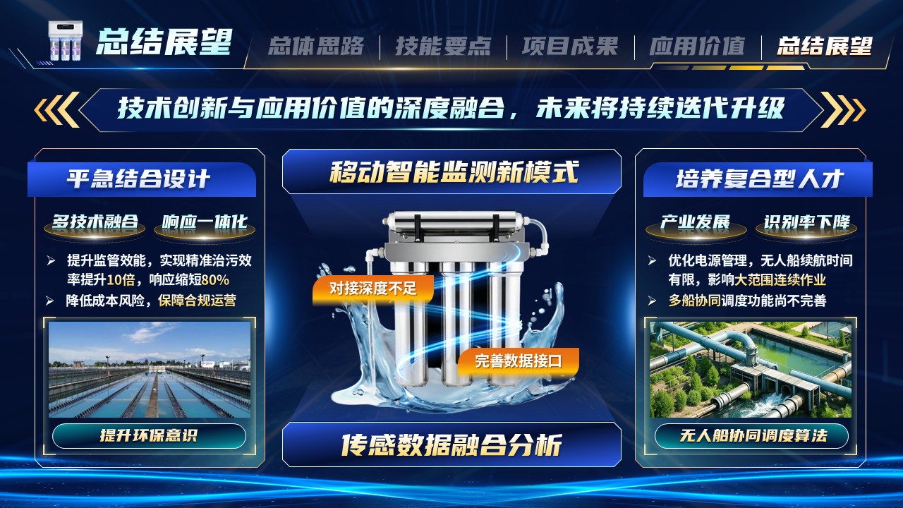 《数智护水安澜》世界技能大赛第11页预览图