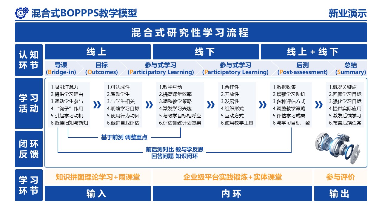 21-1《机械装备制造》（架构图）第1页预览图