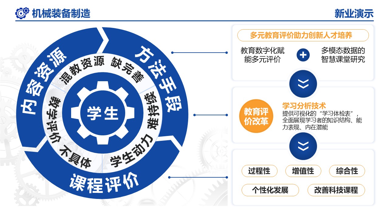 21-1《机械装备制造》（架构图）第2页预览图