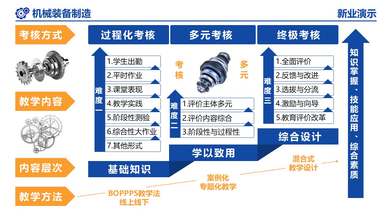 21-1《机械装备制造》（架构图）第4页预览图
