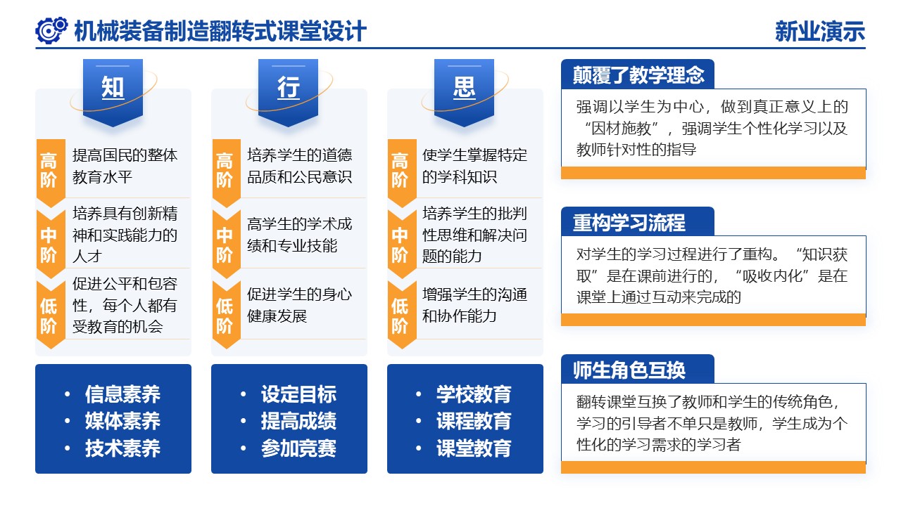 21-1《机械装备制造》（架构图）第5页预览图