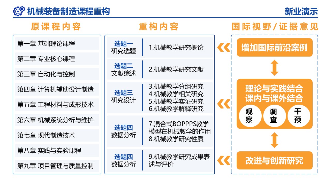 21-1《机械装备制造》（架构图）第6页预览图