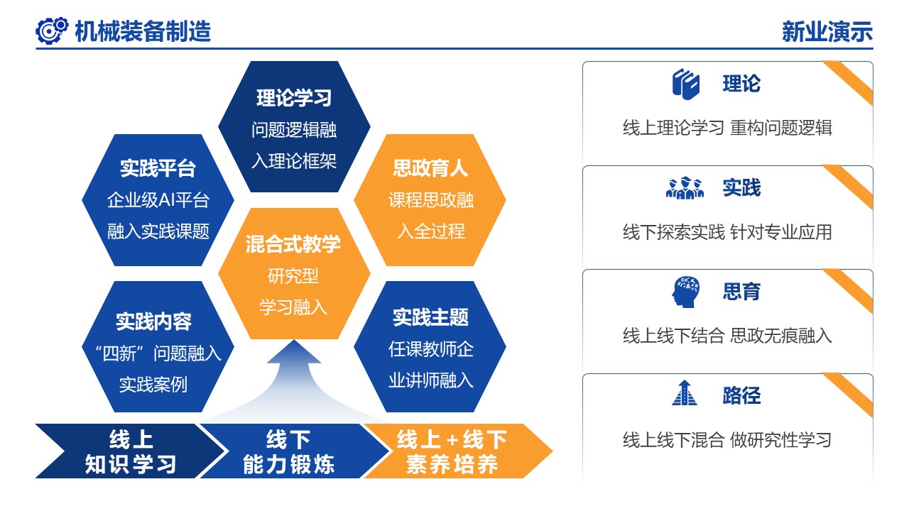 21-1《机械装备制造》（架构图）第7页预览图