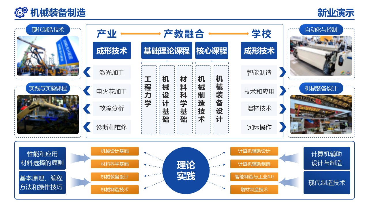 21-1《机械装备制造》（架构图）第8页预览图