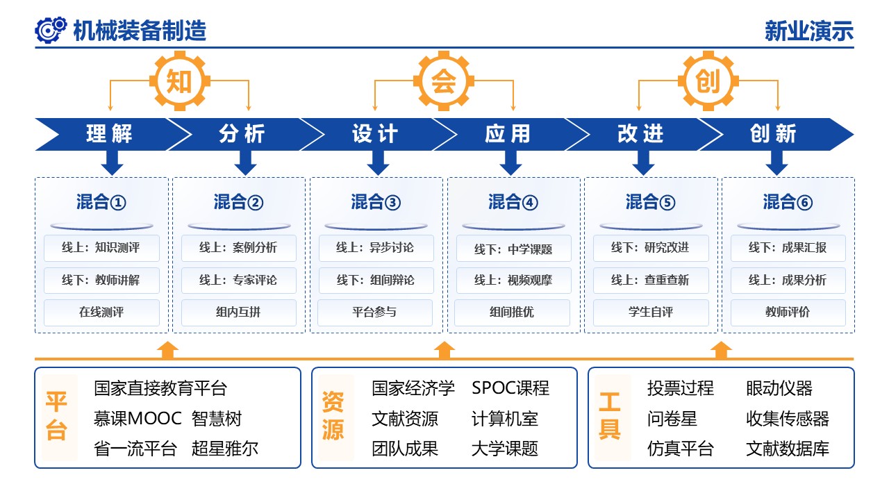 21-1《机械装备制造》（架构图）第9页预览图