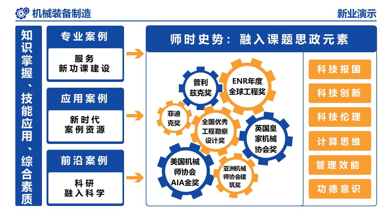 21-1《机械装备制造》（架构图）第10页预览图