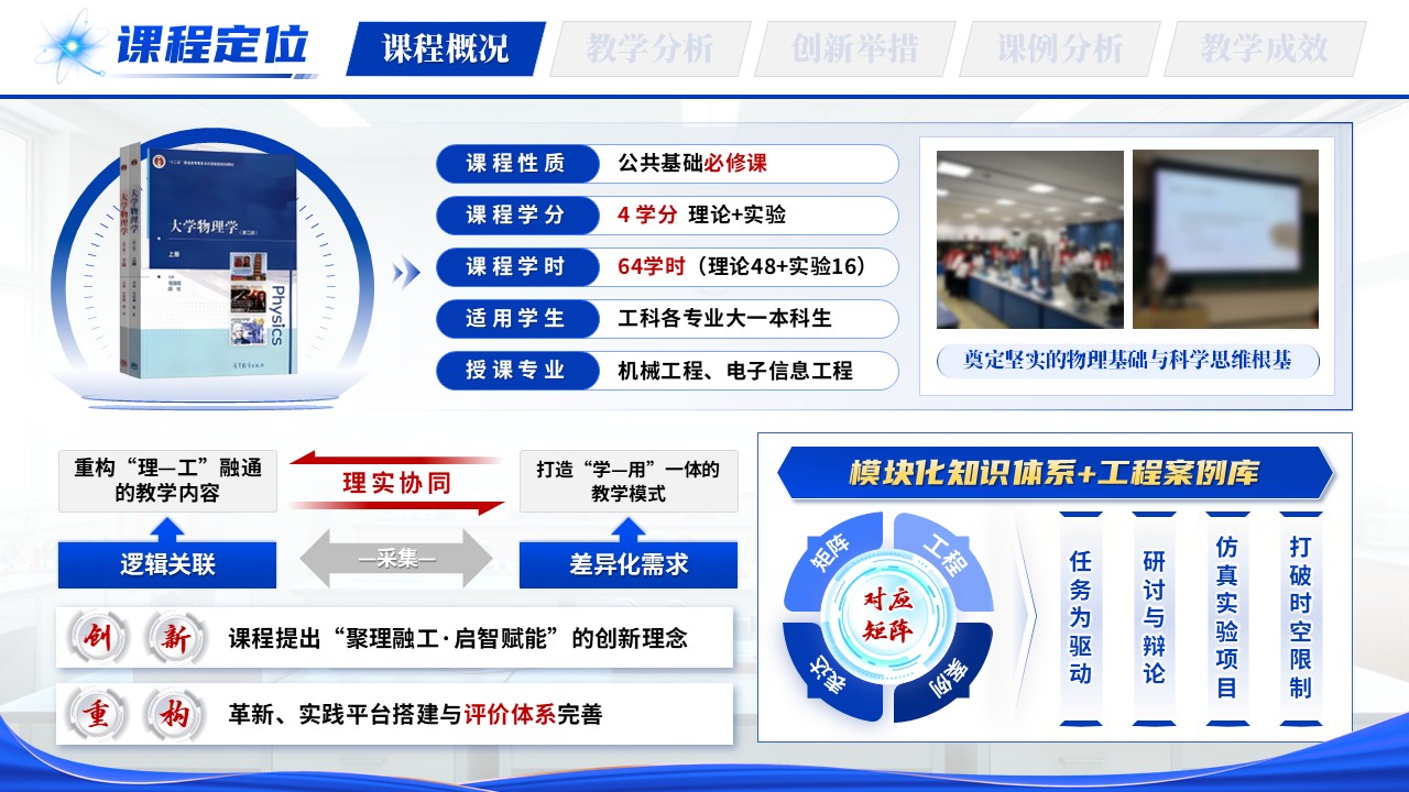 《聚理融工·启智赋能》教学创新大赛第3页预览图