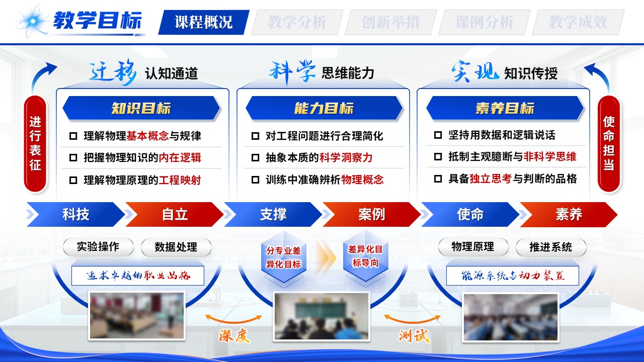《聚理融工·启智赋能》教学创新大赛第4页预览图