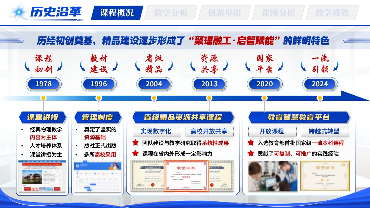 《聚理融工·启智赋能》教学创新大赛第5页预览图