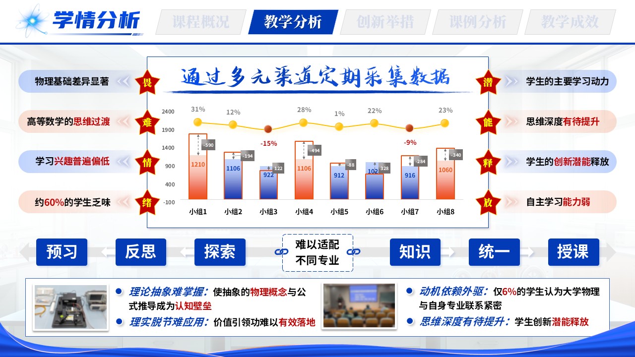 《聚理融工·启智赋能》教学创新大赛第6页预览图