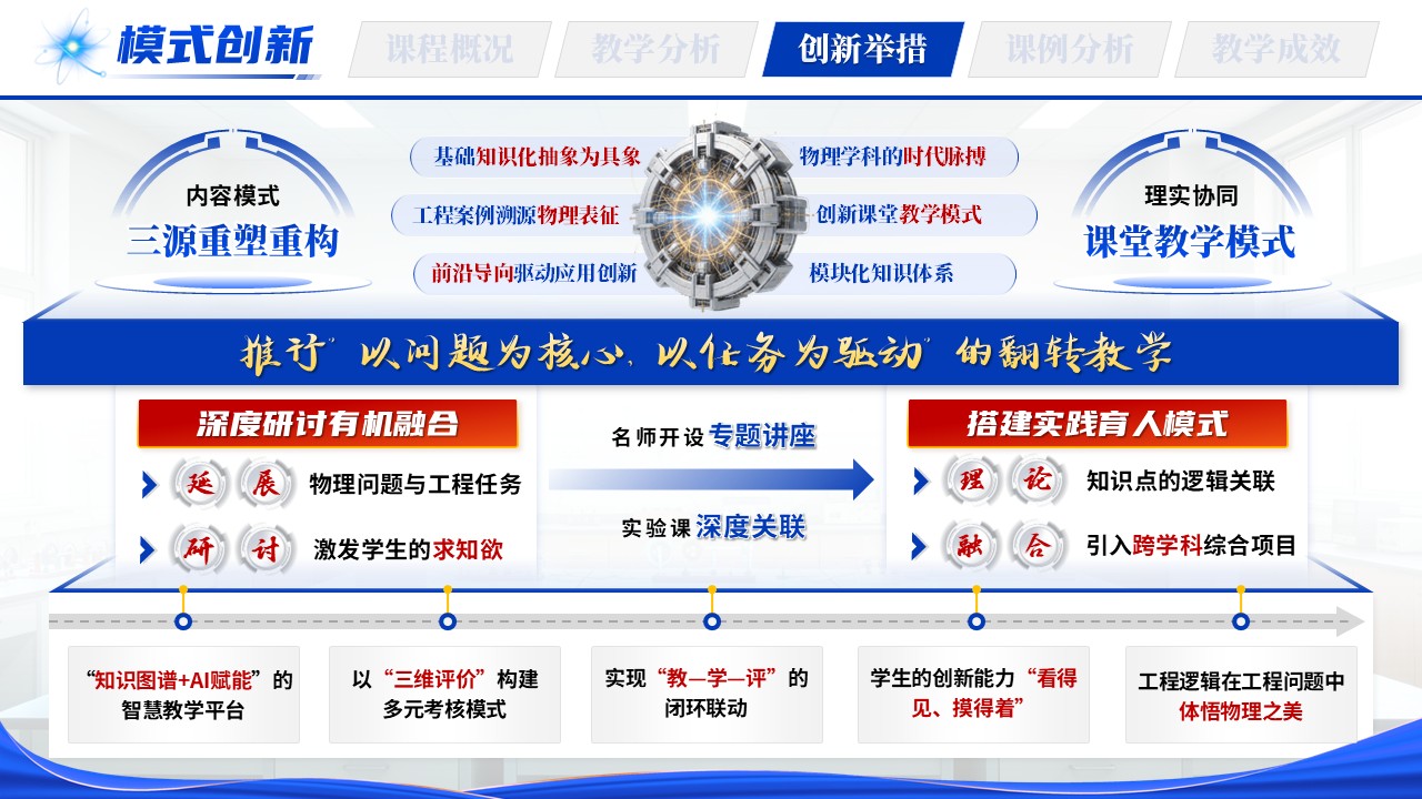 《聚理融工·启智赋能》教学创新大赛第7页预览图