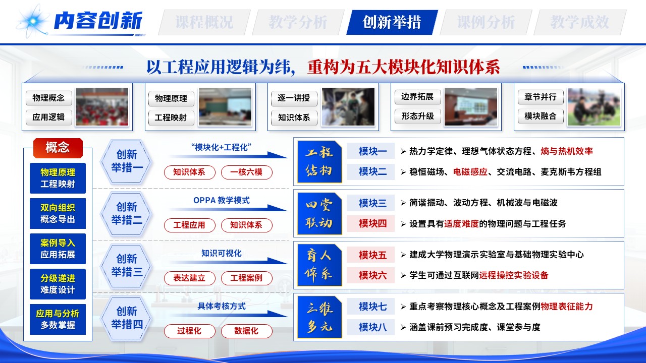 《聚理融工·启智赋能》教学创新大赛第8页预览图