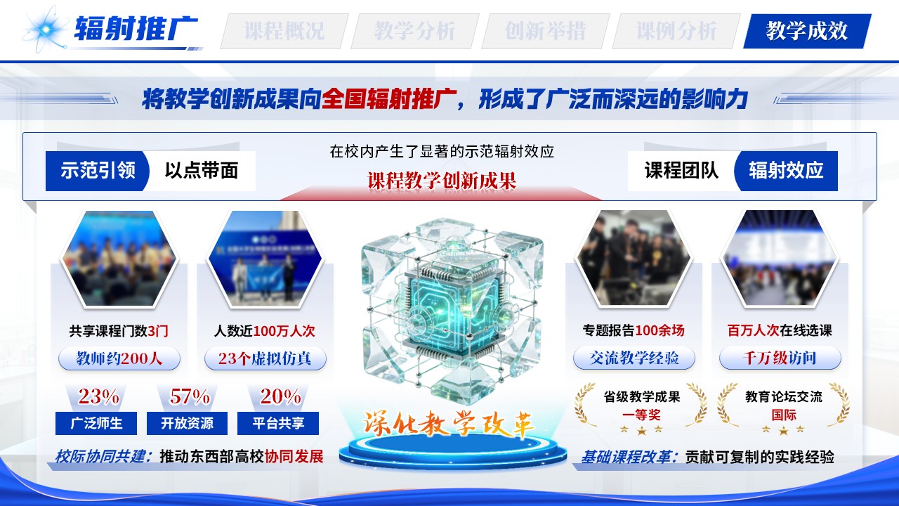 《聚理融工·启智赋能》教学创新大赛第11页预览图