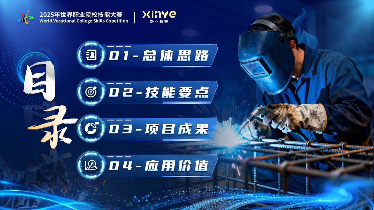 《增材精焊》世界技能大赛第2页预览图