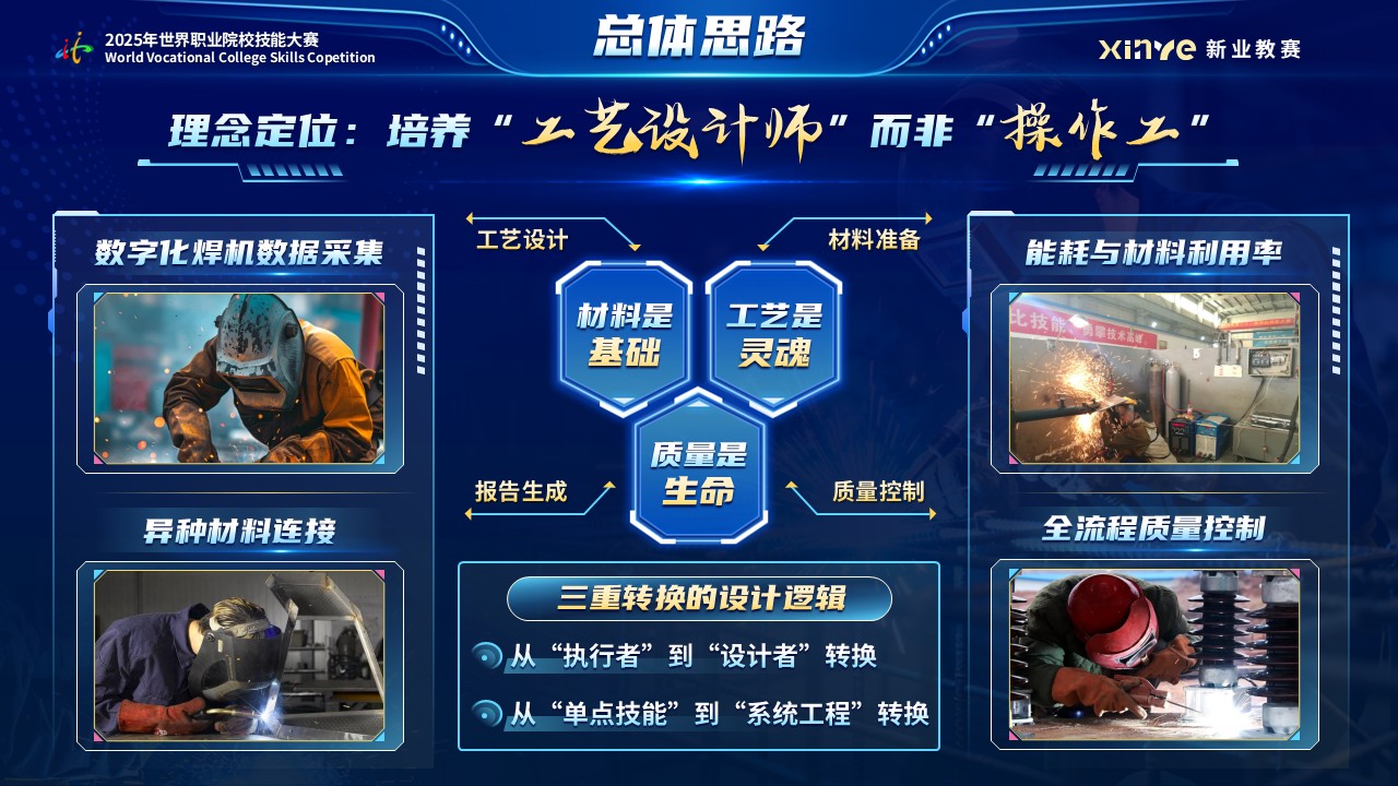 《增材精焊》世界技能大赛第3页预览图
