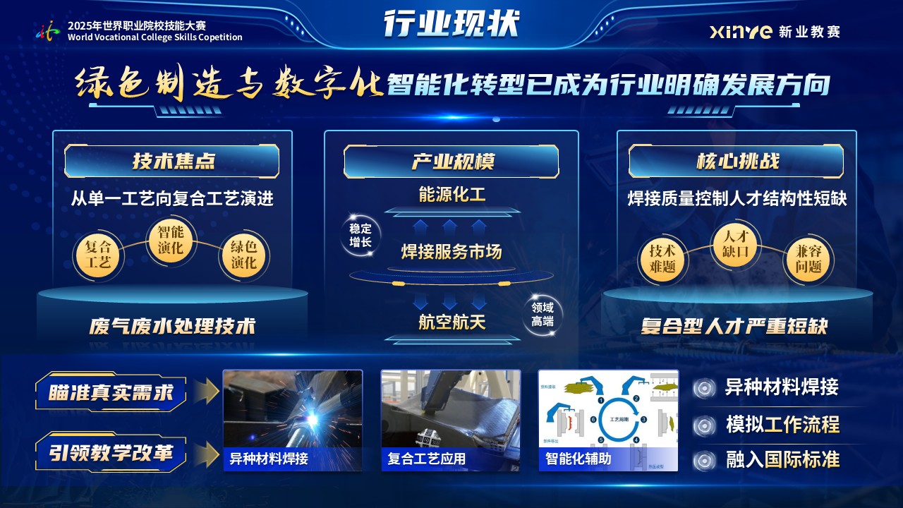 《增材精焊》世界技能大赛第5页预览图