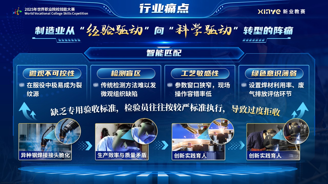 《增材精焊》世界技能大赛第6页预览图