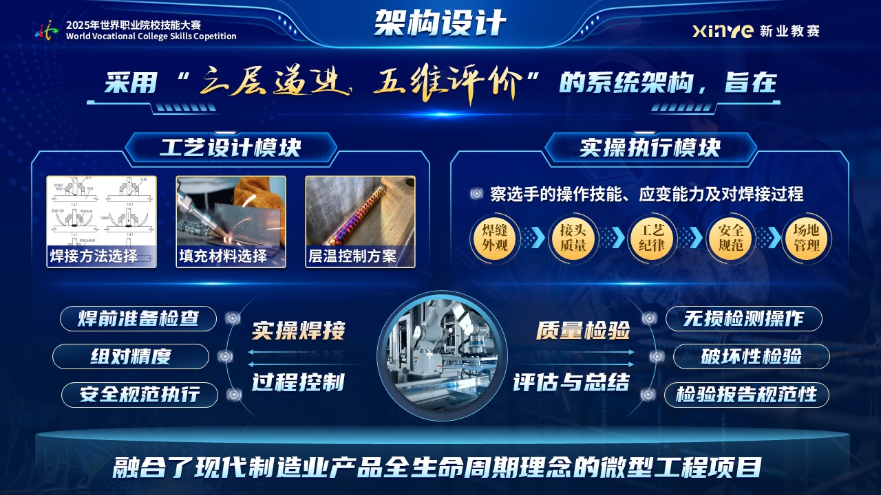《增材精焊》世界技能大赛第7页预览图